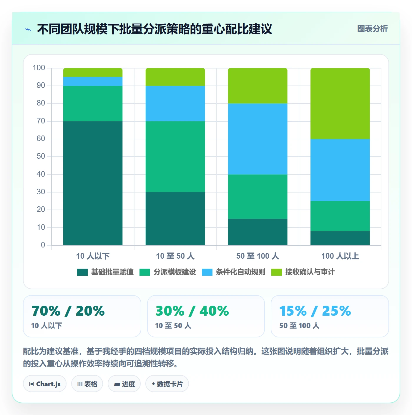 任务分派批量分配教程:跨部门团队入门指南,避坑指南