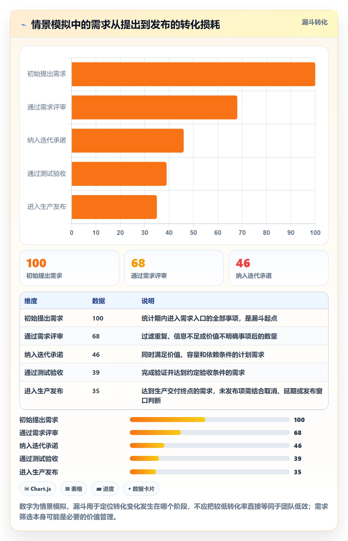 需求管理如何做好需求状态?研发团队制度设计与操作步骤