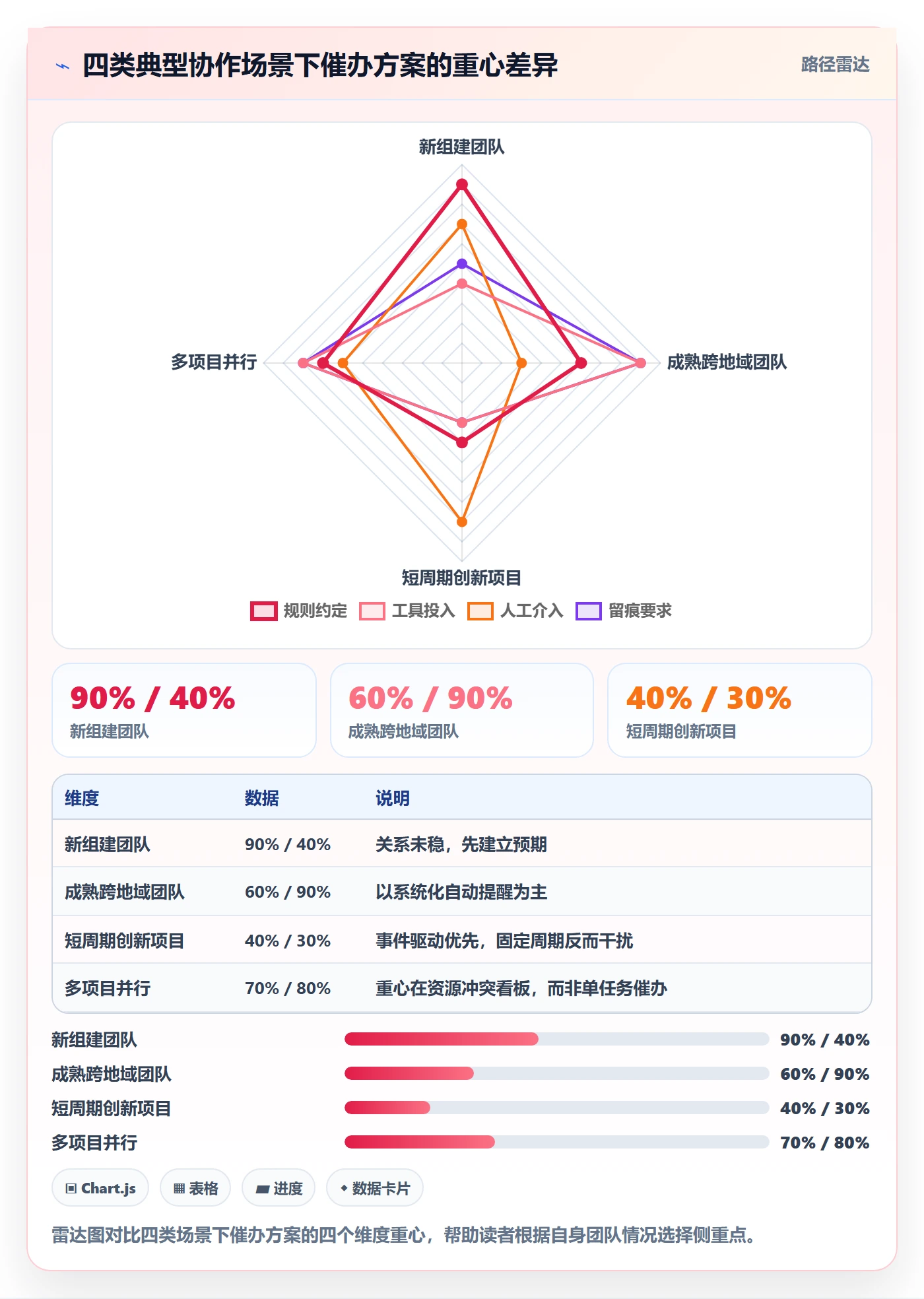 催办落地方案:项目经理开展任务提醒的实操方法案例解析