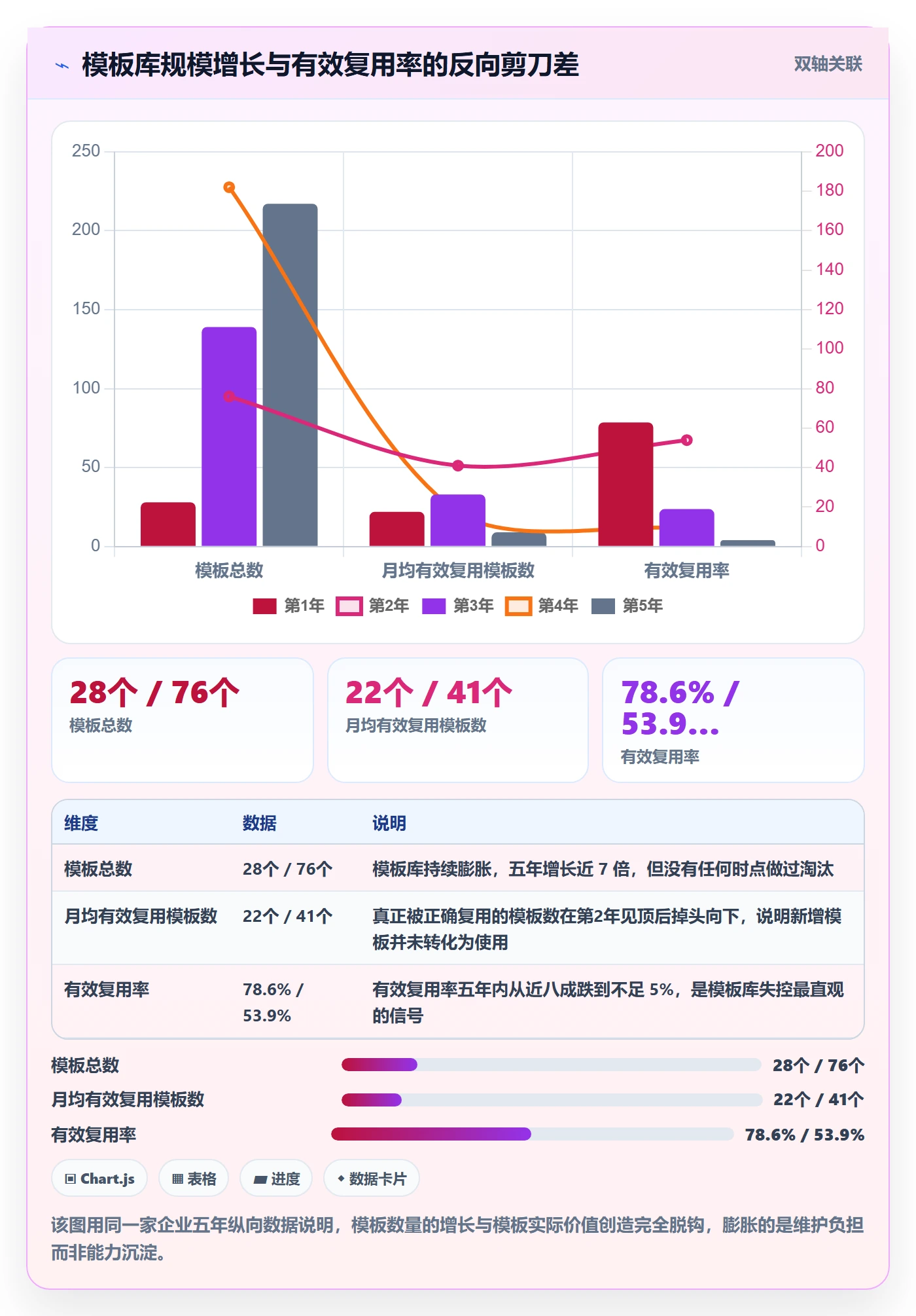 模板流程管理方法大全：企业管理者项目模板数据分析落地清单