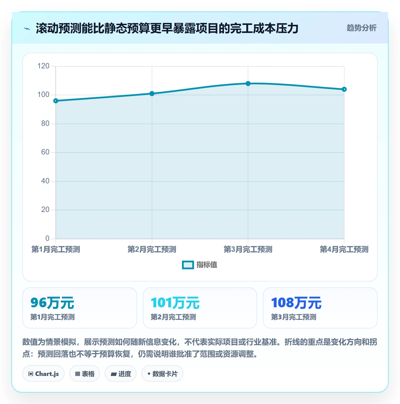 项目成本怎么做?跨部门团队流程优化:成本管理从0到1