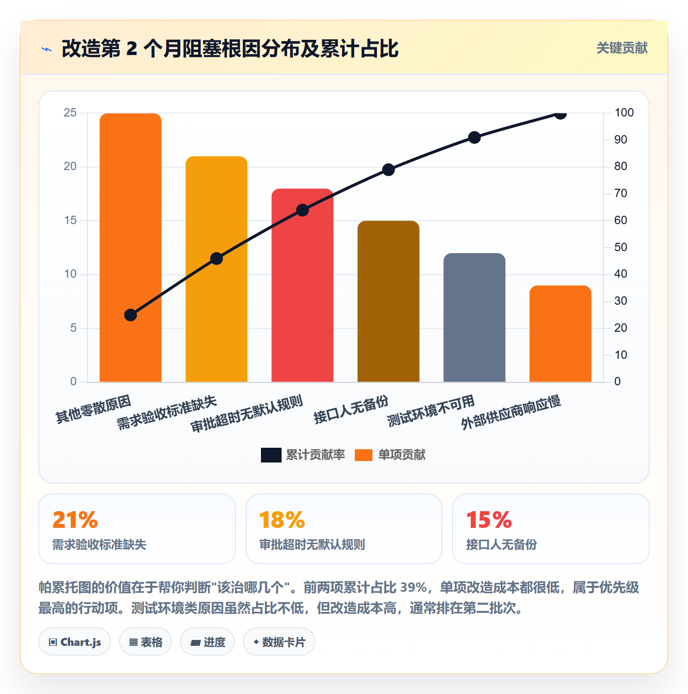 任务执行阻塞教程:跨部门团队流程优化,避坑指南