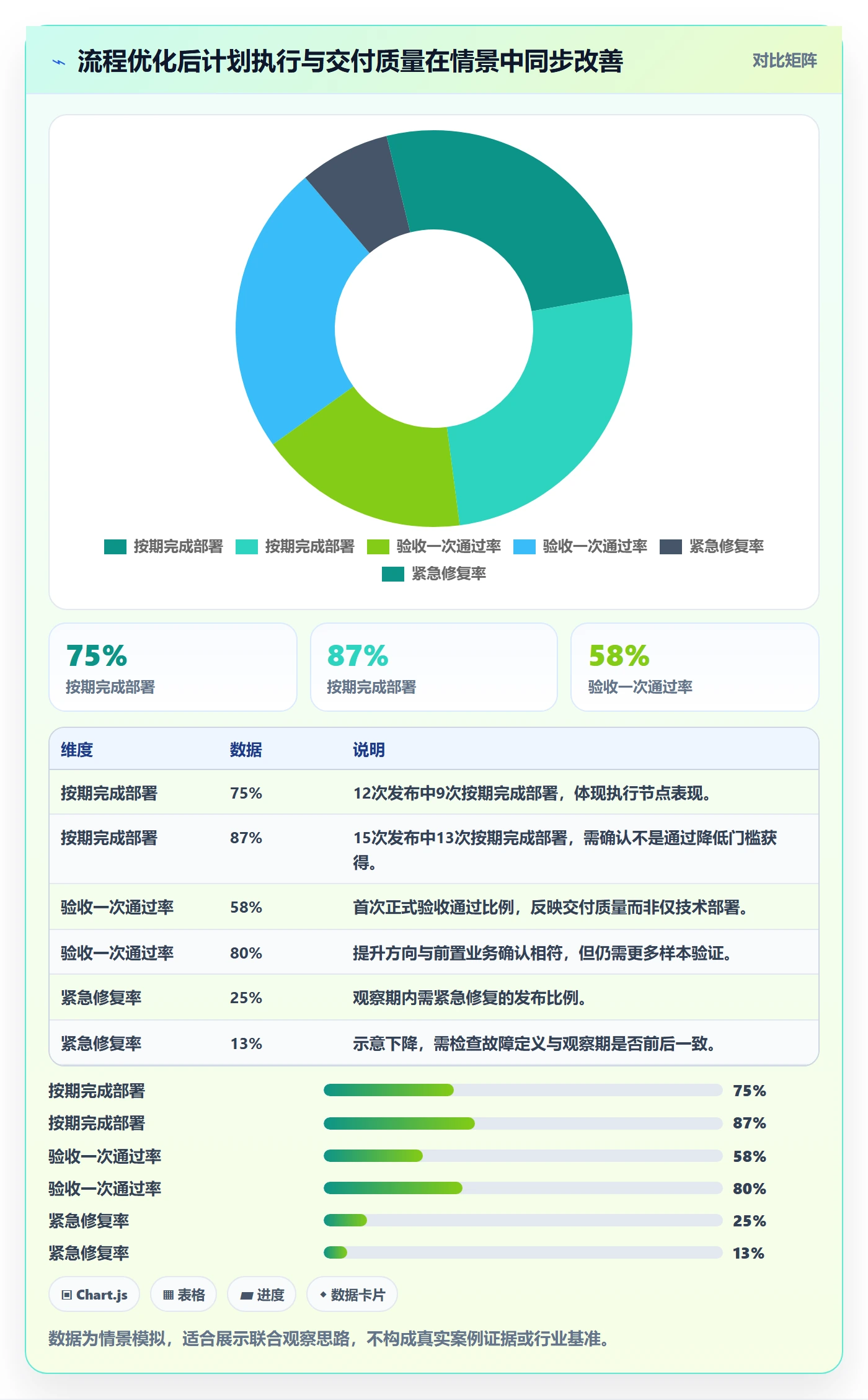 上线计划流程与规范:实施团队发布管理流程优化关键指标