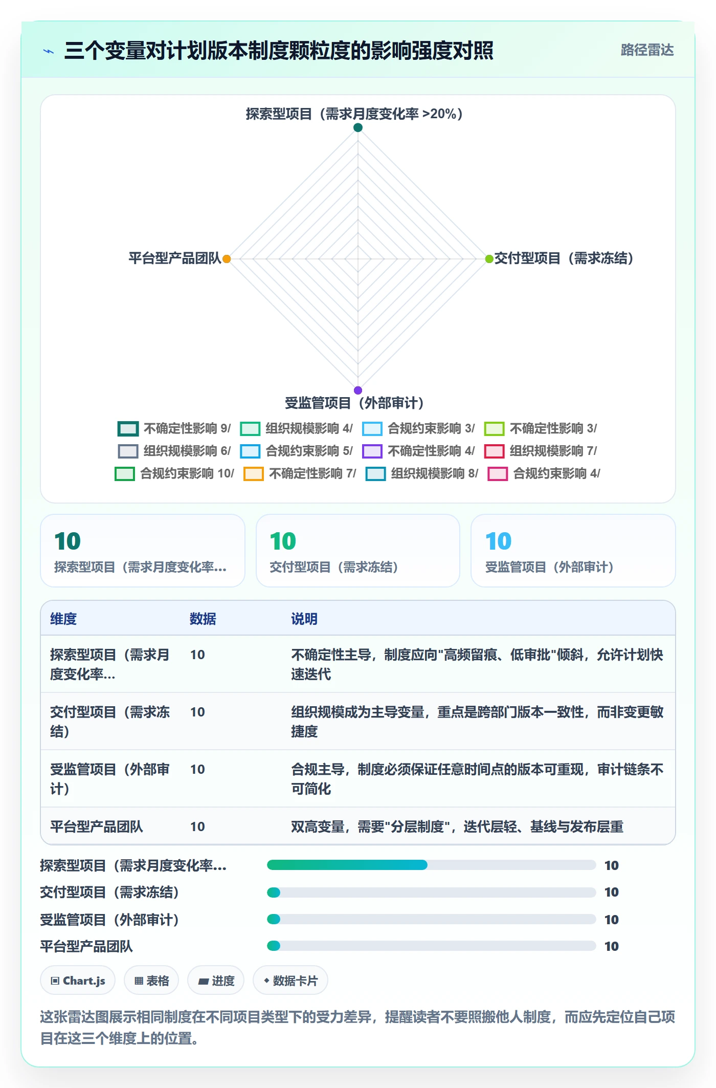 计划版本最佳实践:项目负责人项目规划制度设计,常见问题