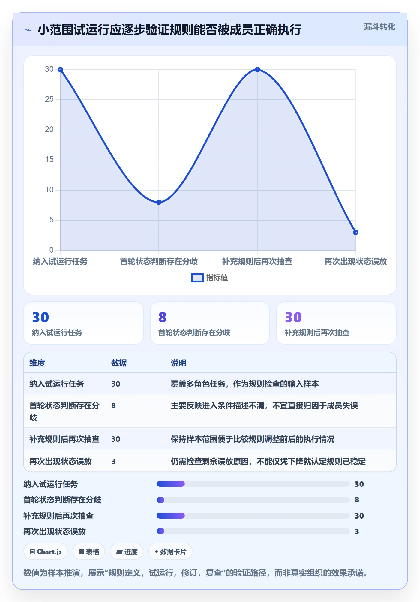 看板如何做好自定义状态?项目成员风险控制与操作步骤
