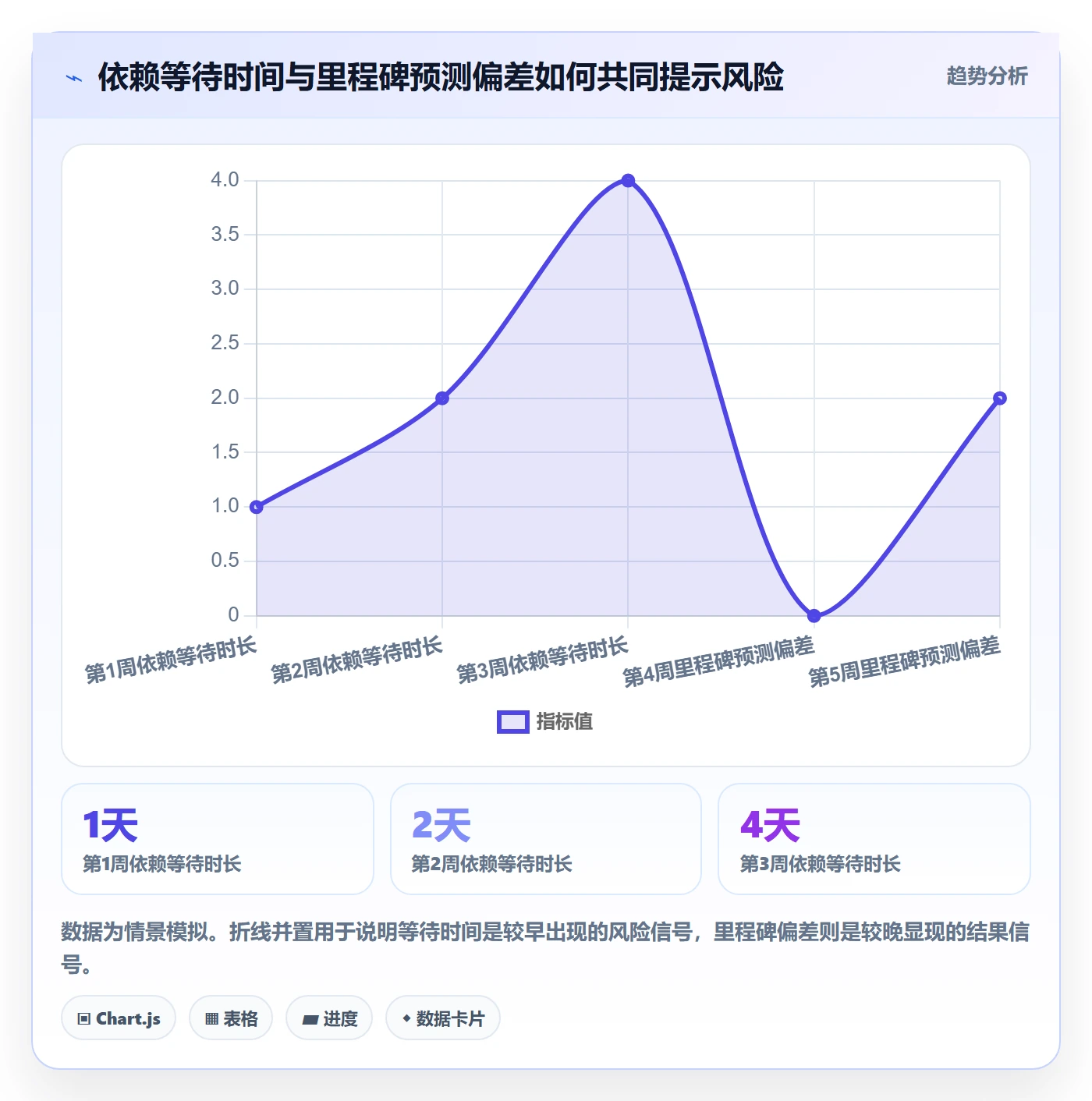 跟踪最佳实践:项目成员进度跟踪效率提升,常见问题