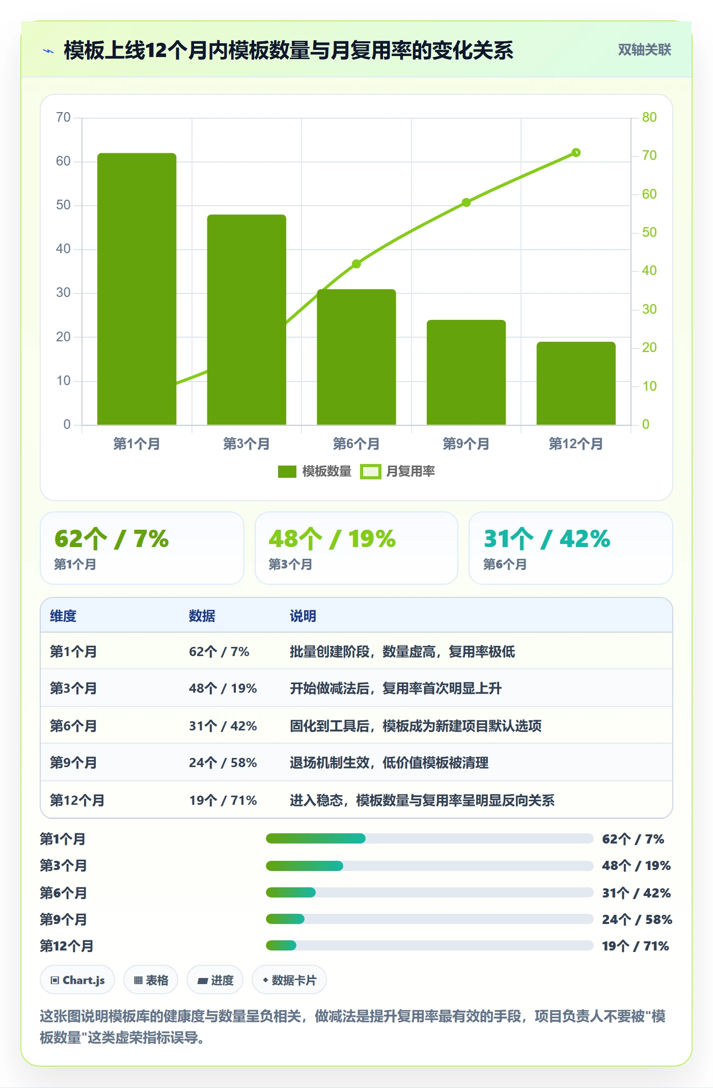 项目模板项目模板全流程:项目负责人实操方法与一文讲清