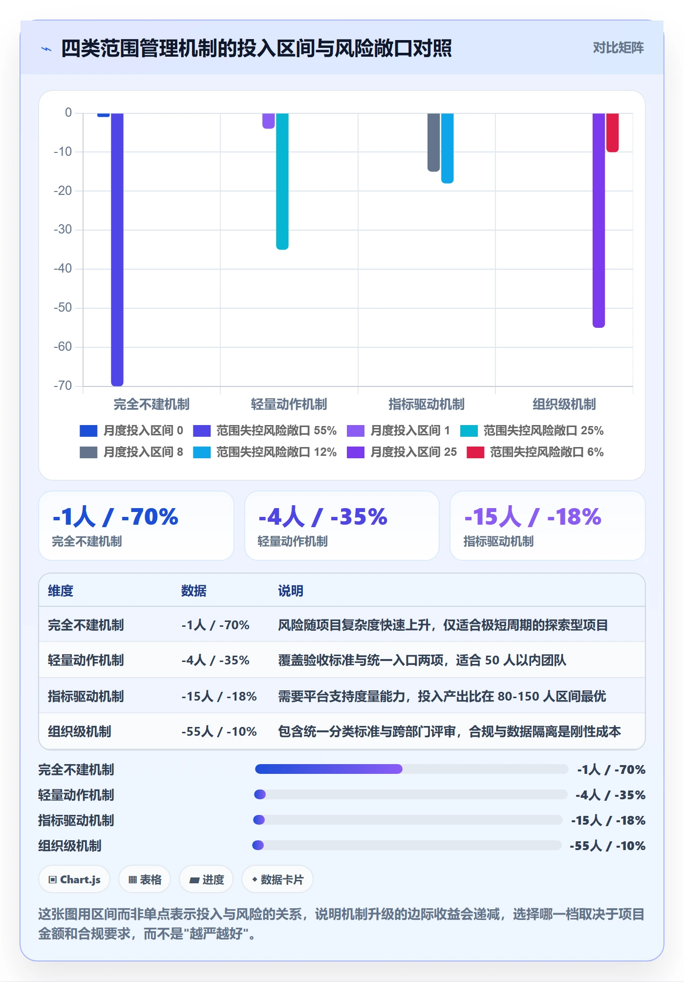 交付范围管理指南：项目成员如何做好项目范围，落地方案全流程