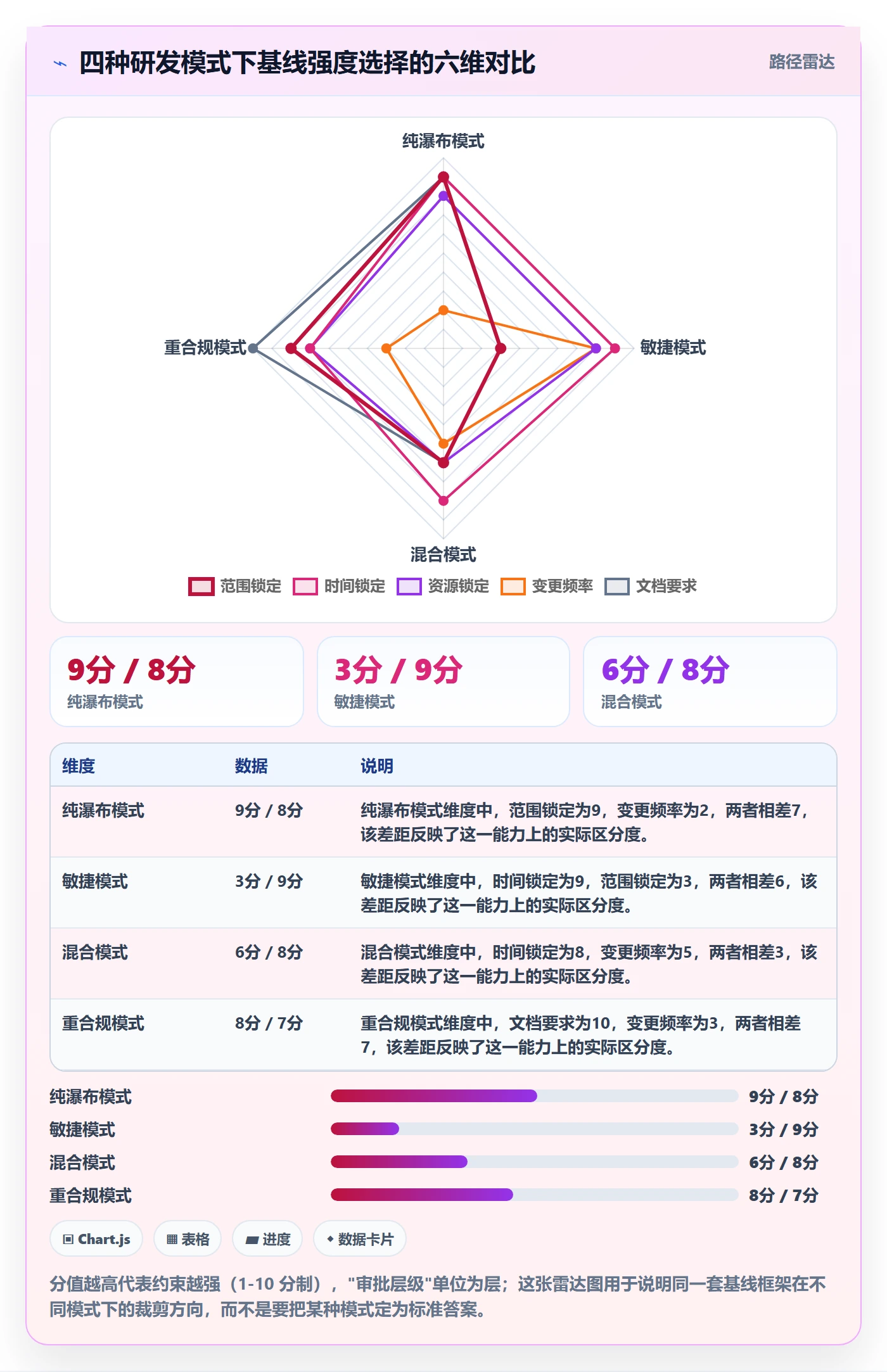 项目规划计划基线全流程：研发团队实操方法与一文讲清