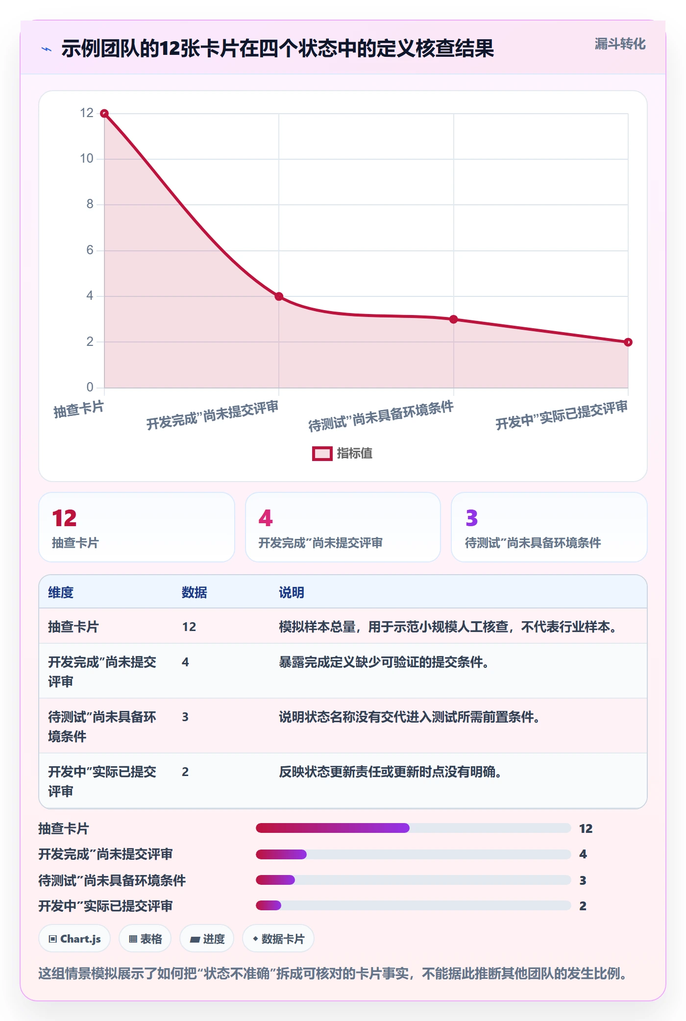 看板自定义状态全流程:研发团队制度设计与一文讲清