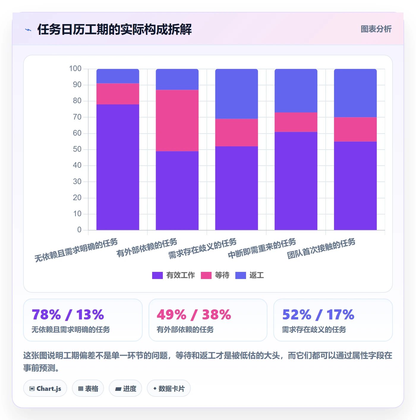 任务属性如何做好实际工期?企业管理者入门指南与操作步骤