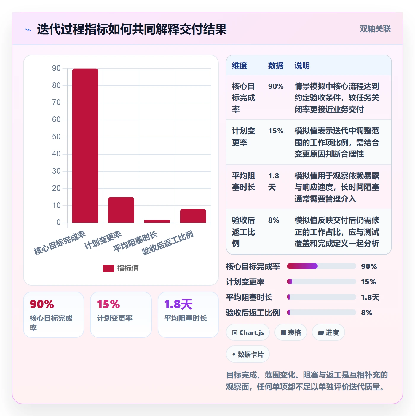 迭代管理迭代任务全流程:研发团队协同管理与一文讲清