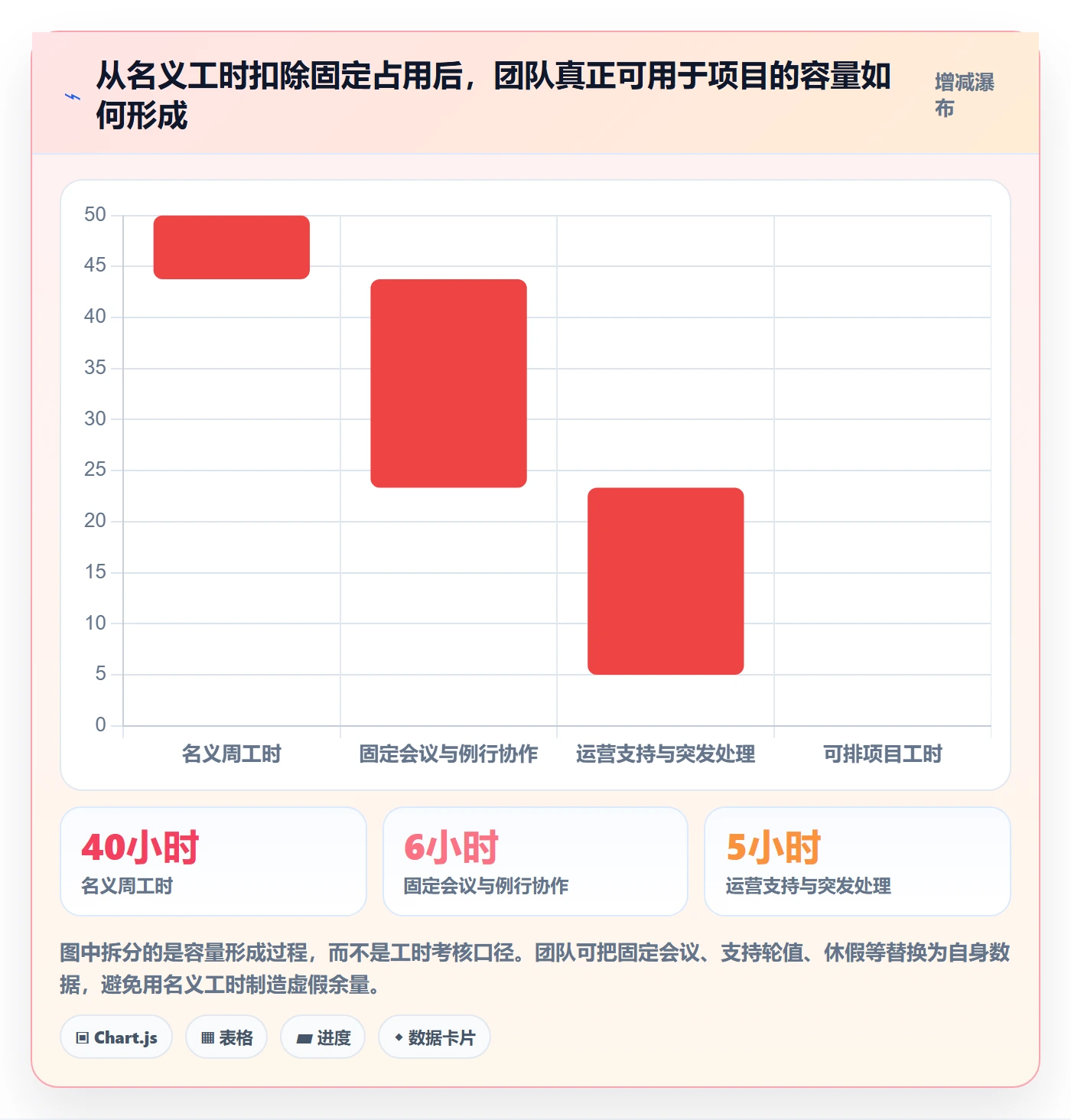 计划工时怎么做？跨部门团队入门指南：工时管理从0到1