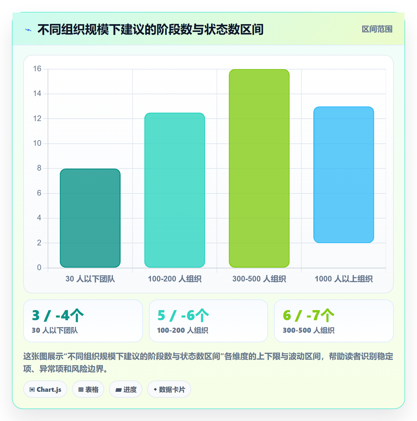 阶段状态最佳实践：项目成员项目阶段制度设计，常见问题