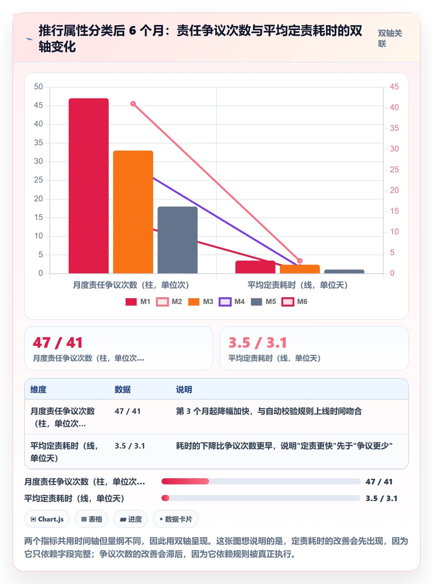 任务属性分类教程:项目负责人制度设计,避坑指南