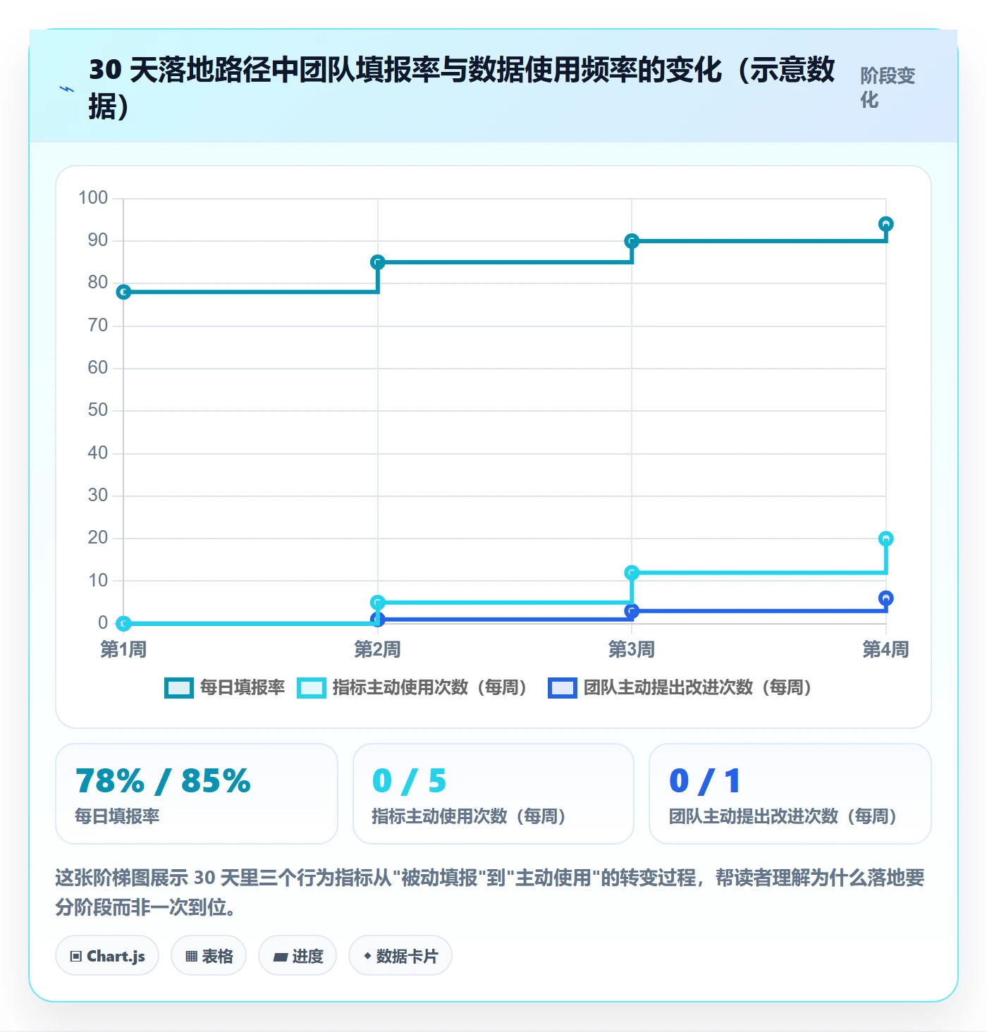 实际进度实操方法:研发团队提升进度管理效率的数据分析方法与模板
