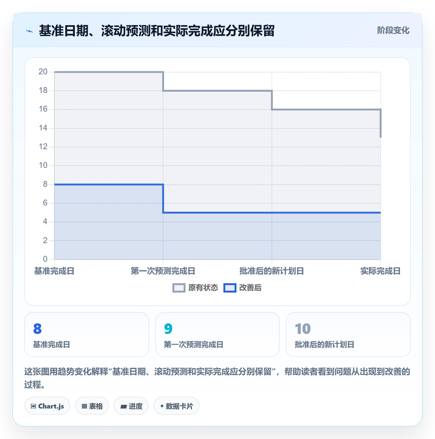 甘特图里程碑全流程:企业管理者最佳实践与一文讲清