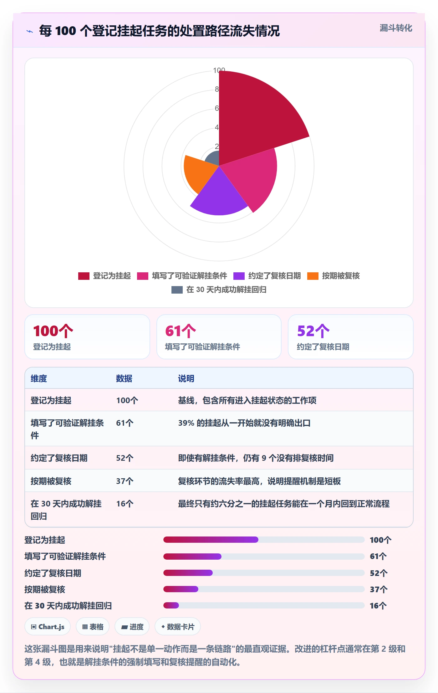 挂起管理方法大全:研发团队任务执行数据分析落地清单