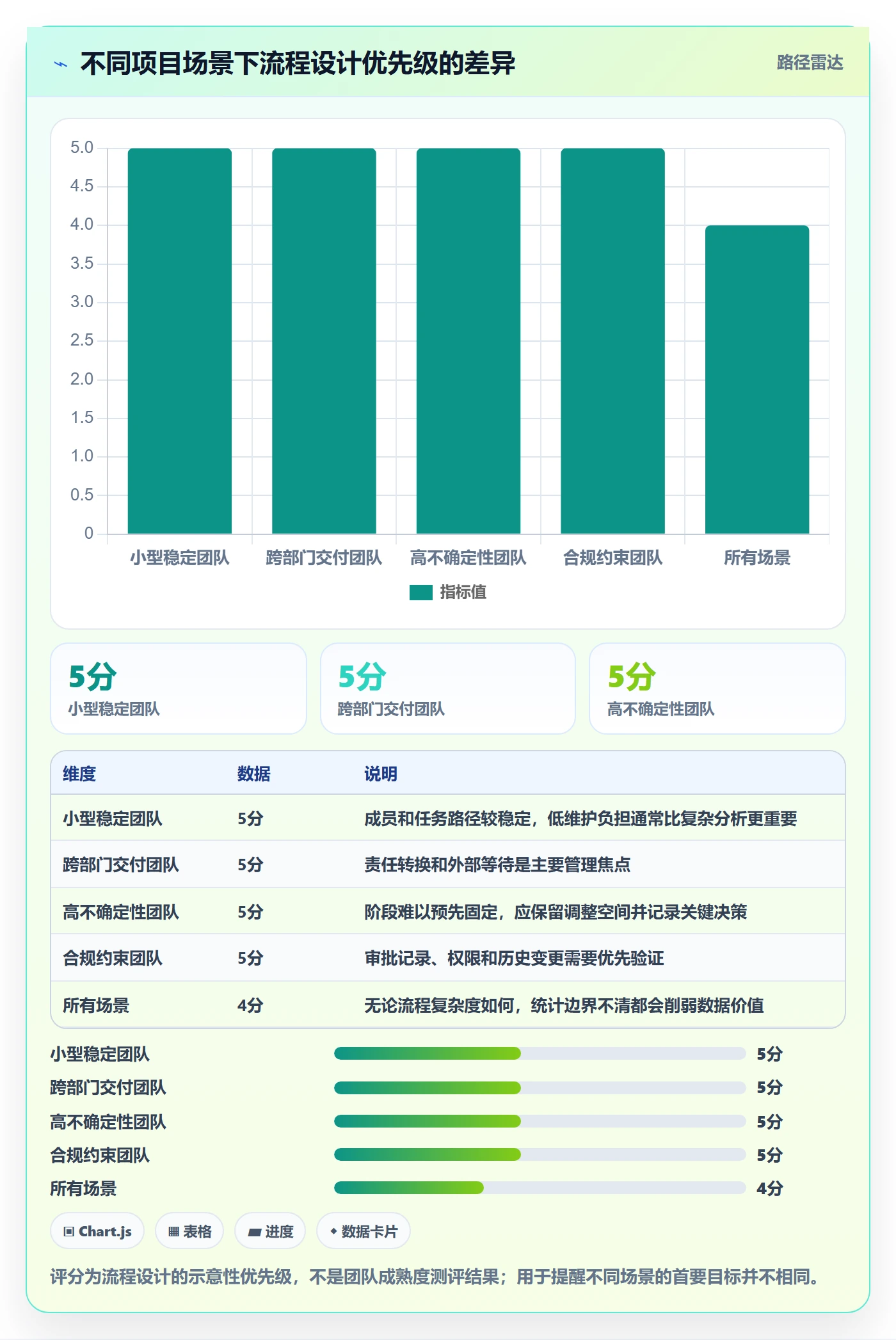 自定义状态流程与规范：项目经理看板流程优化关键指标