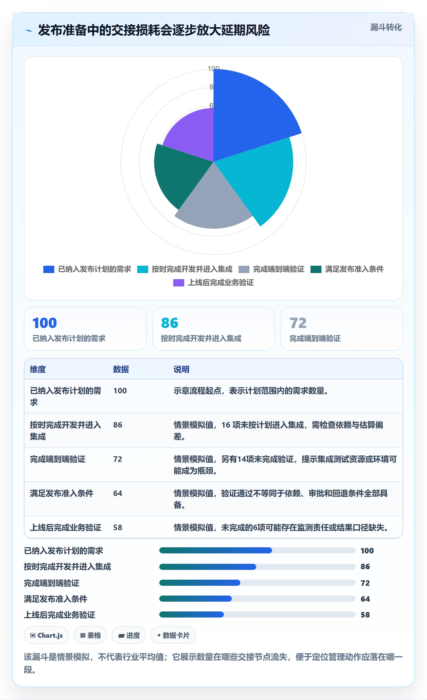 发布管理如何做好上线?PMO效率提升与操作步骤