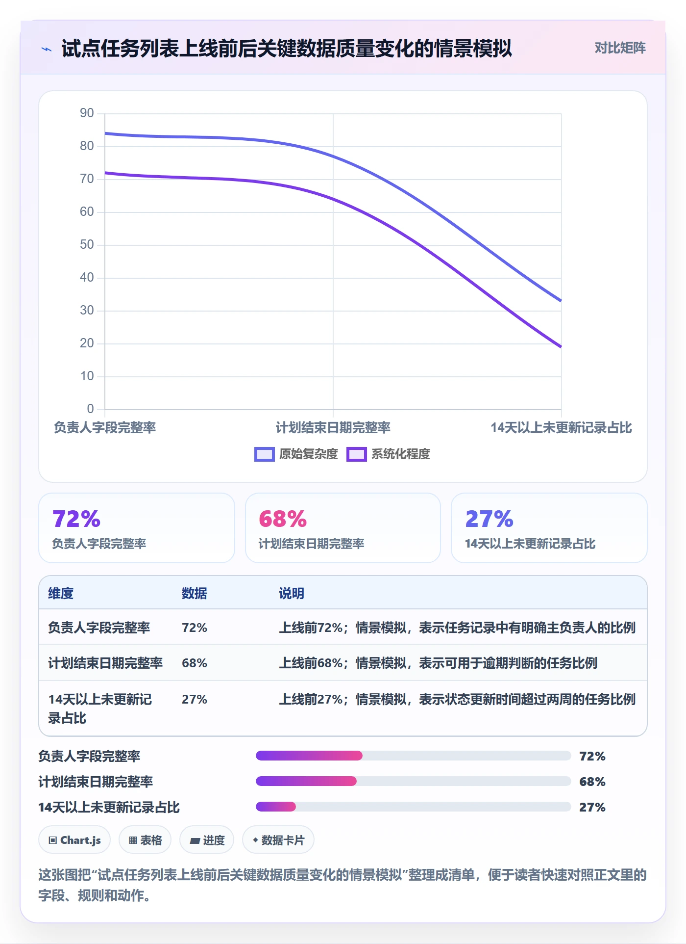 任务列表怎么做？PMO数据分析：列表视图从0到1