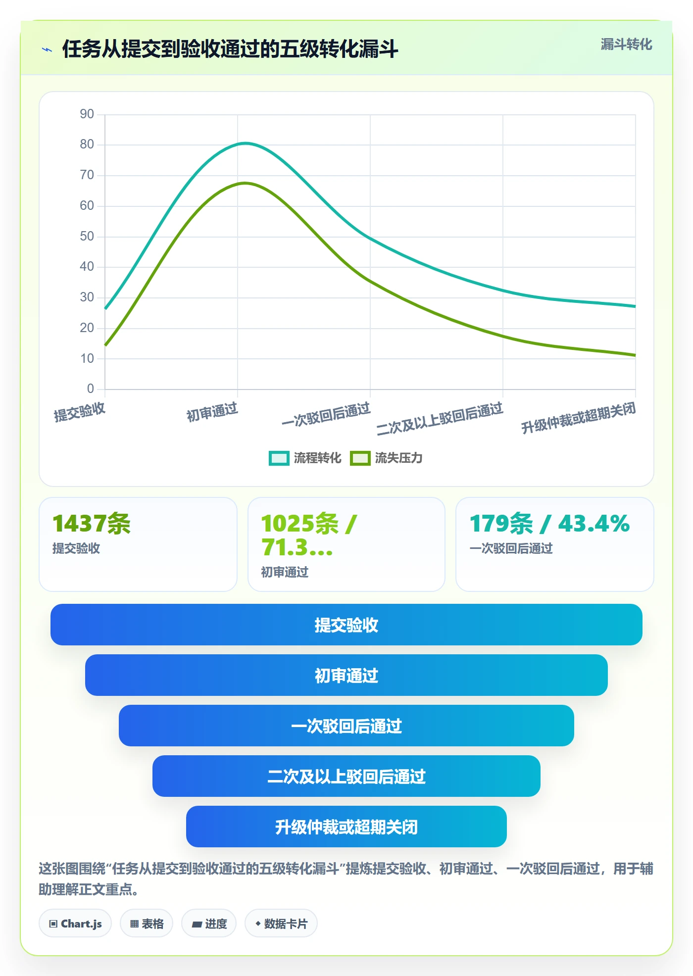 驳回管理指南:管理层如何做好任务验收,协同管理全流程