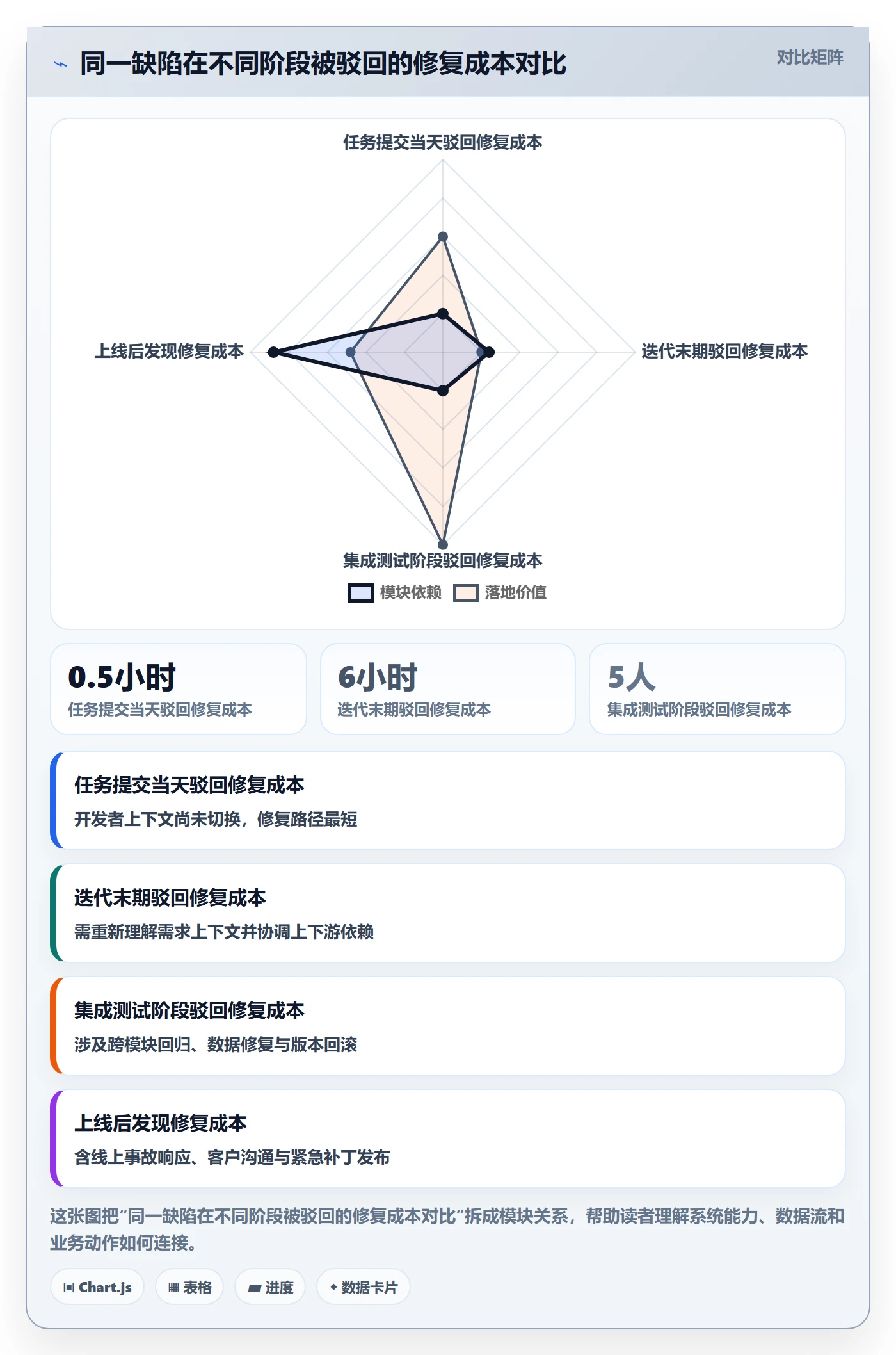 驳回实操方法：项目经理提升任务验收效率的落地方案方法与模板