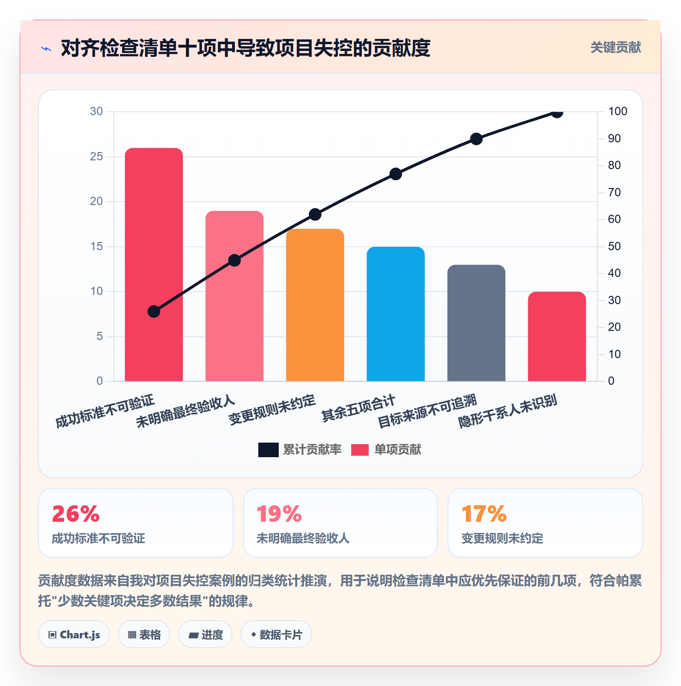 项目目标目标对齐教程：项目负责人实操方法，避坑指南