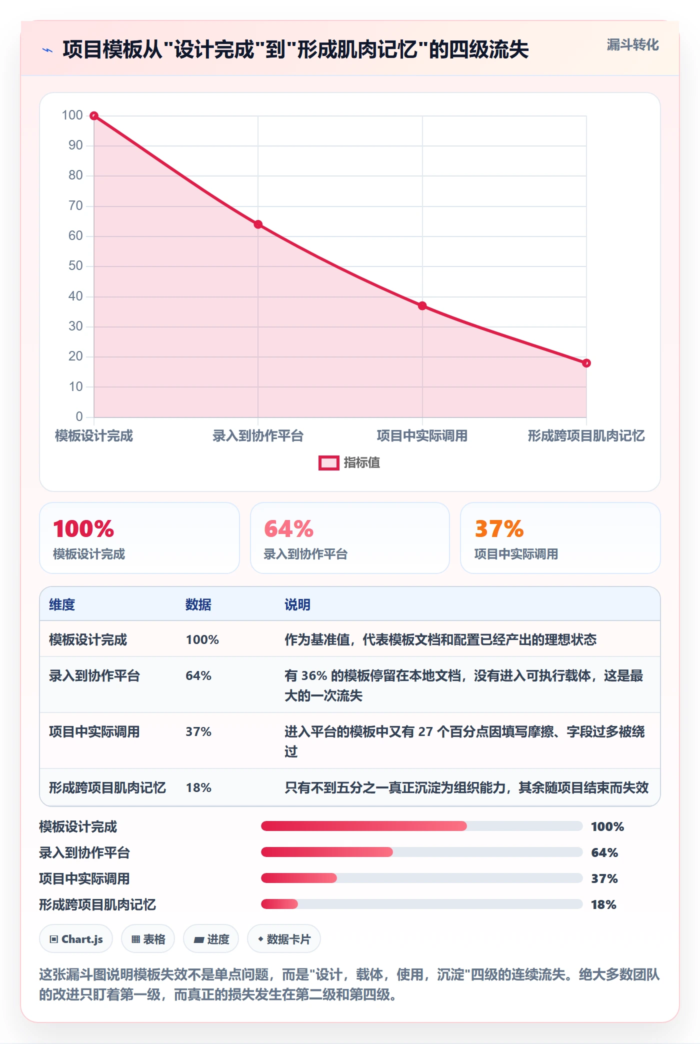 项目模板项目模板全流程:实施团队协同管理与一文讲清
