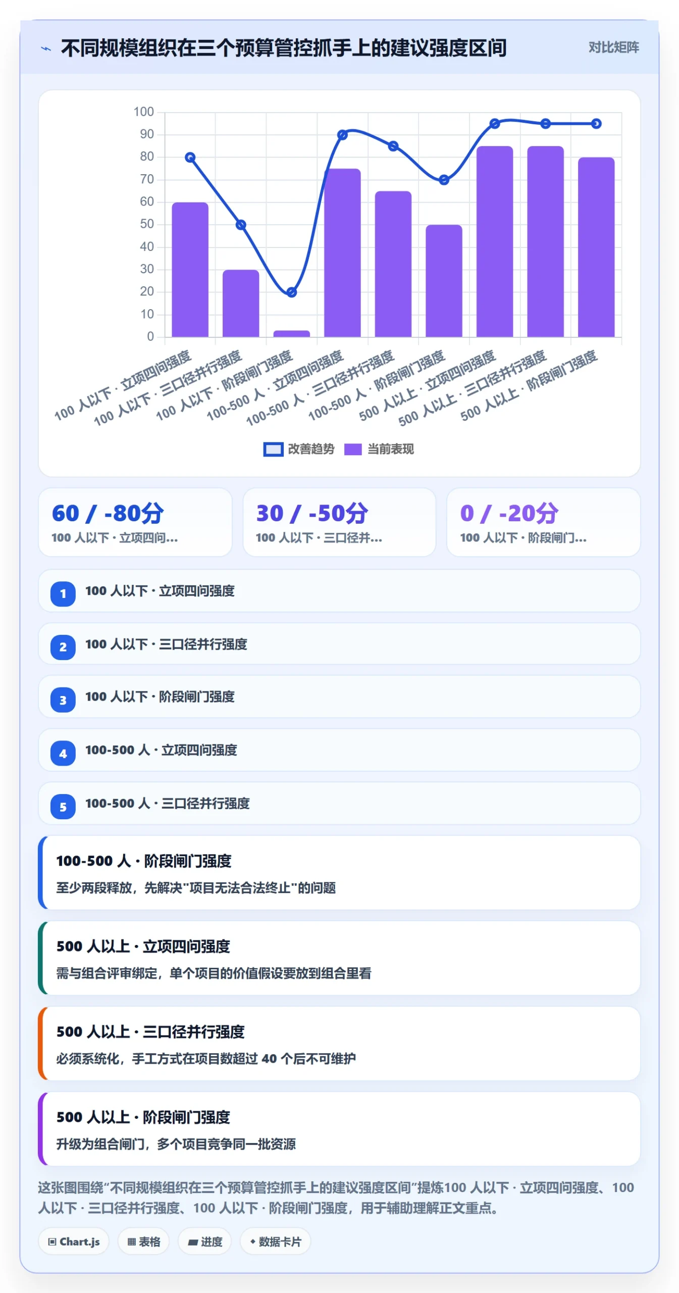 预算管理指南:企业管理者如何做好项目立项,效率提升全流程