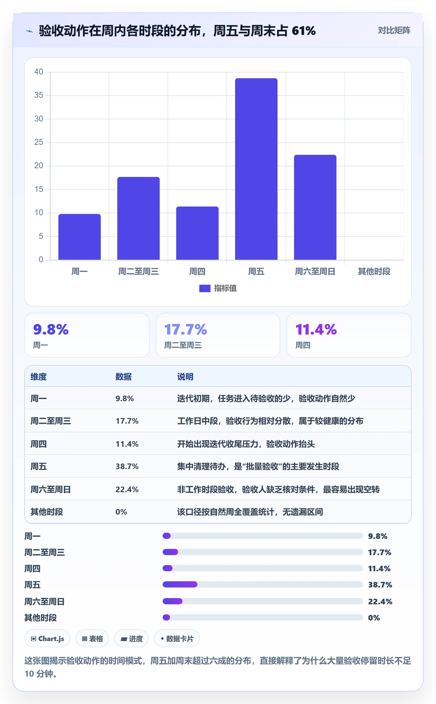 任务验收如何做好确认完成？PMO数据分析与操作步骤