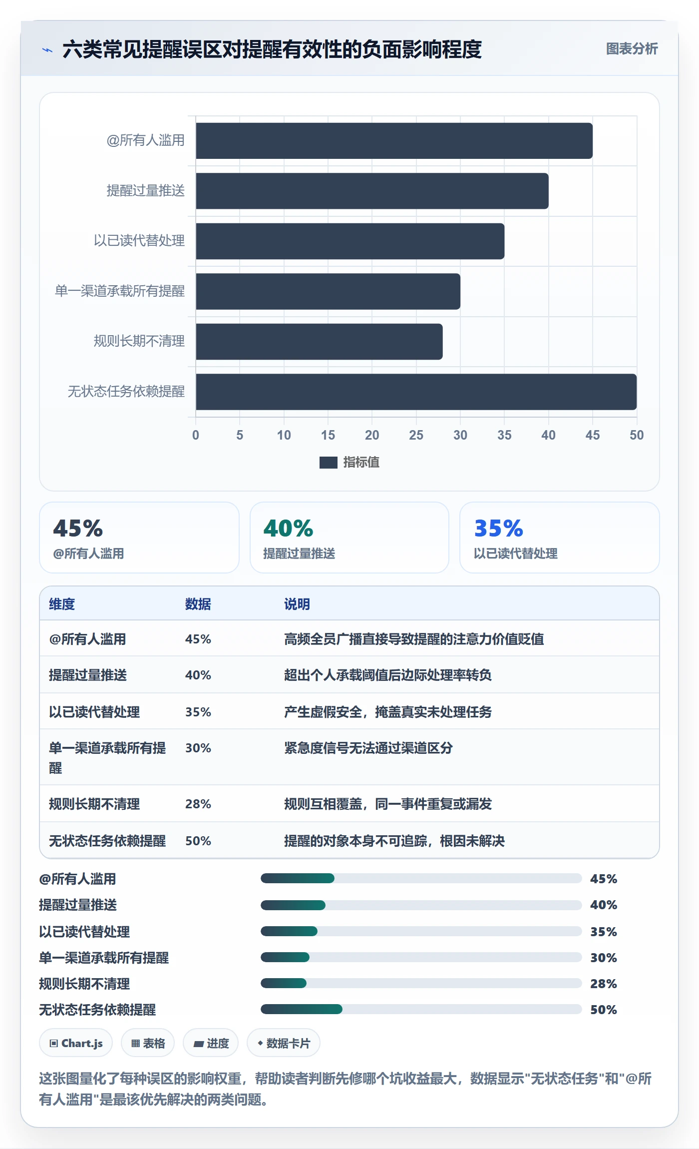 消息通知最佳实践:研发团队任务提醒实操方法,常见问题