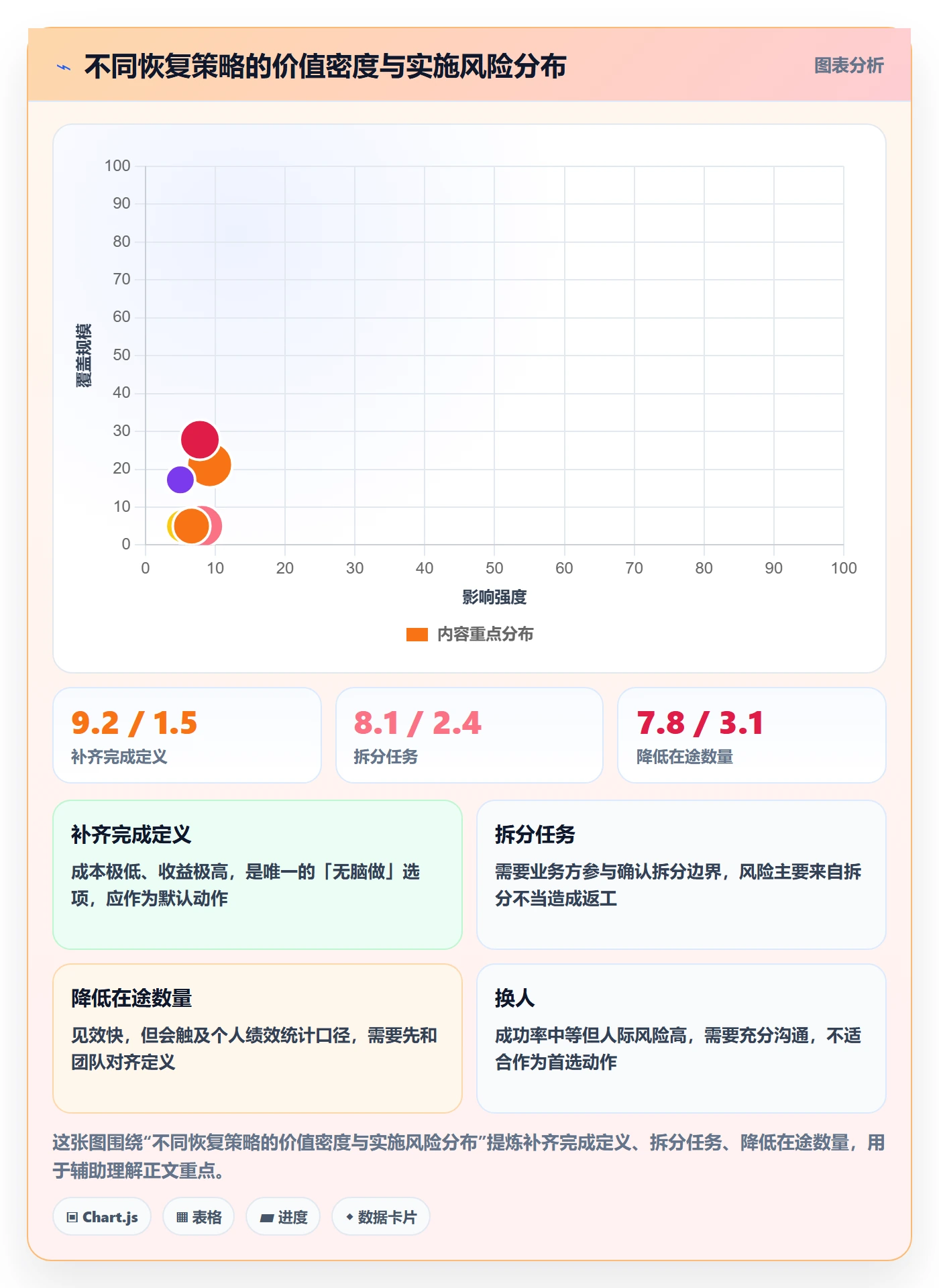 任务执行恢复全流程:项目经理效率提升与一文讲清