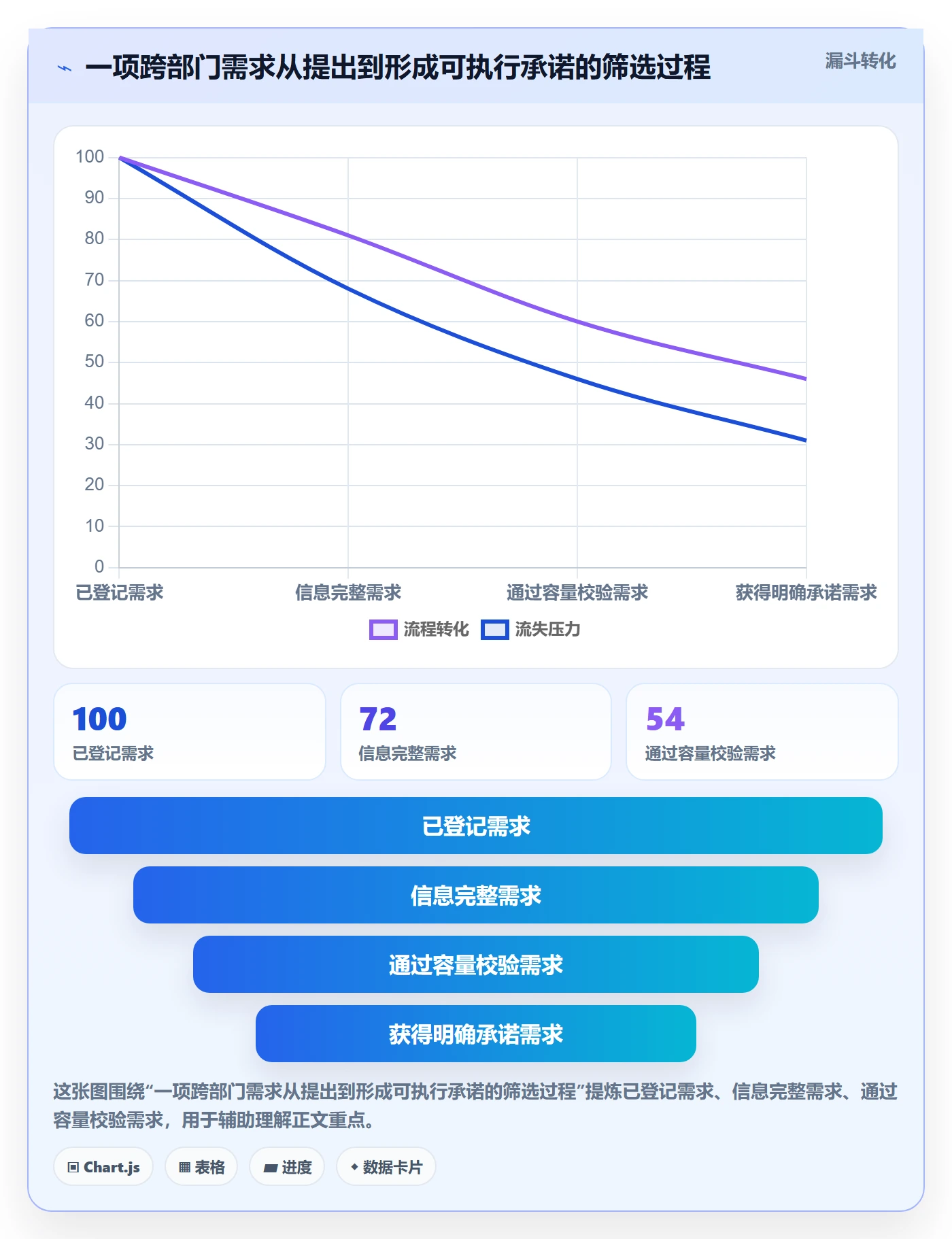 技能流程与规范:跨部门团队资源管理落地方案关键指标