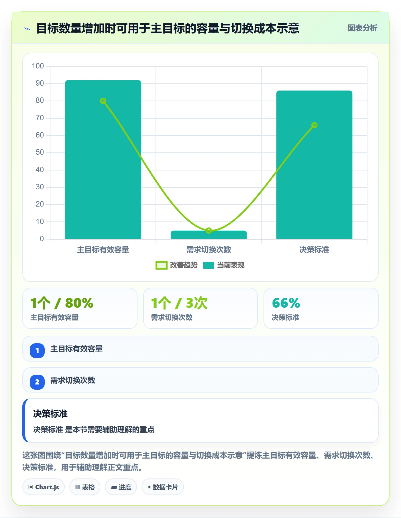 迭代目标实操方法：产品经理提升迭代管理效率的入门指南方法与模板