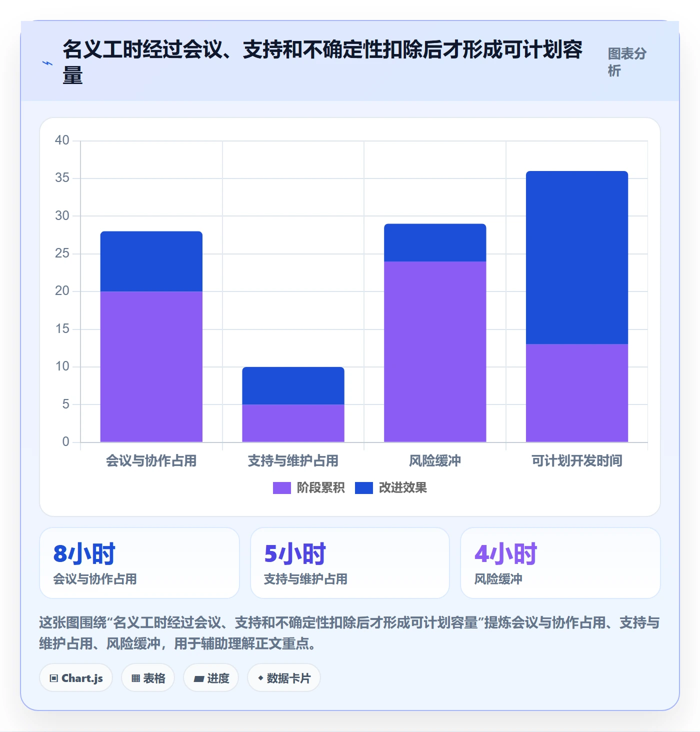 产能管理方法大全：研发团队资源负载风险控制落地清单