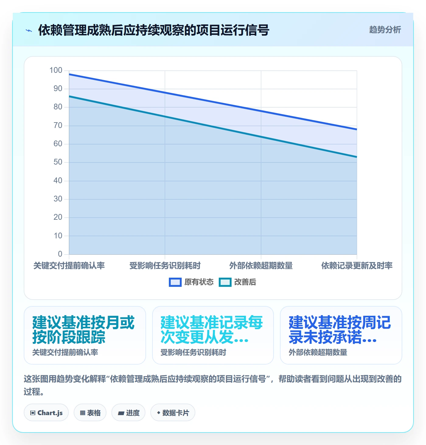 依赖关系管理方法大全:企业管理者甘特图实操方法落地清单