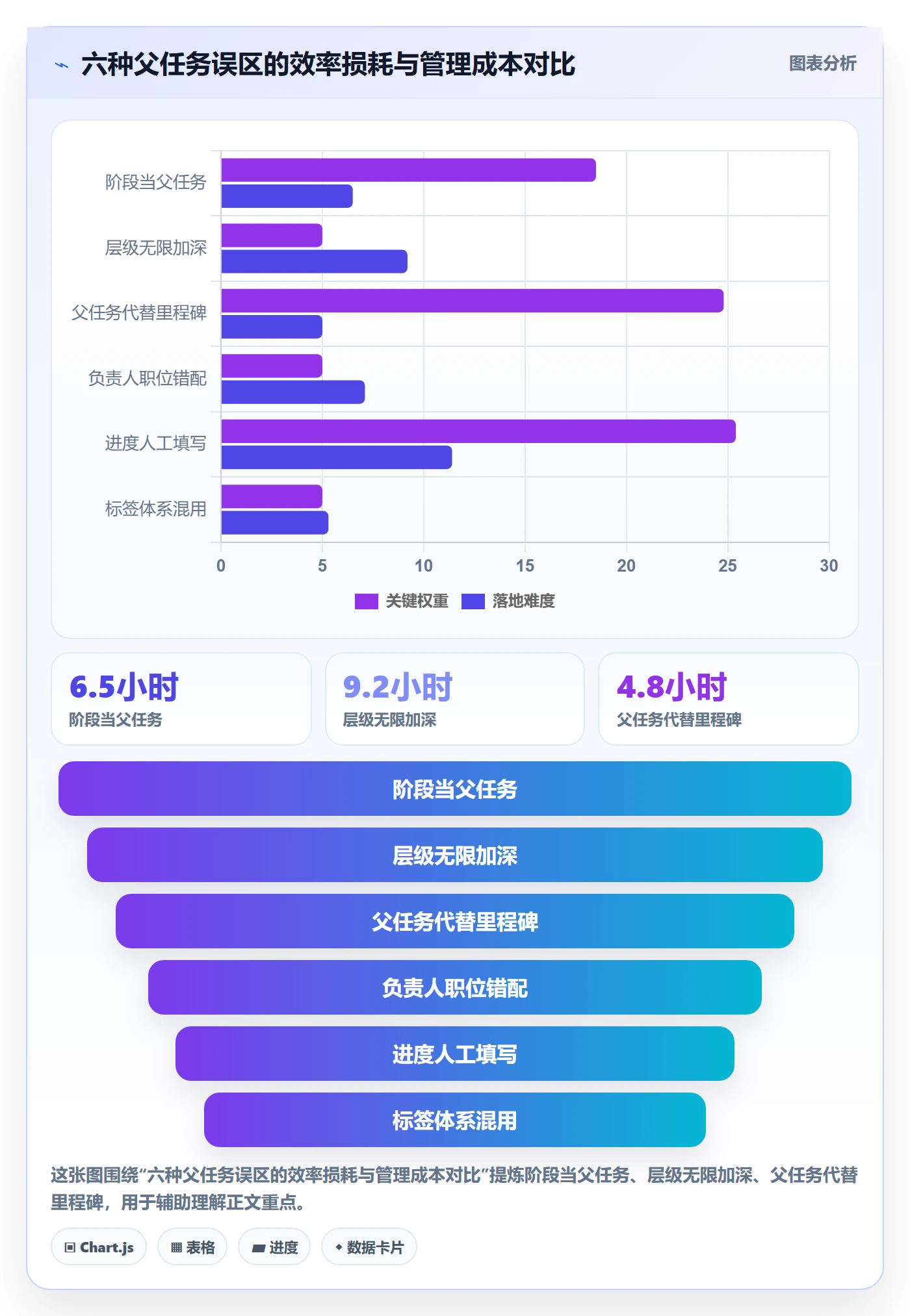 任务管理父任务教程:实施团队效率提升,避坑指南