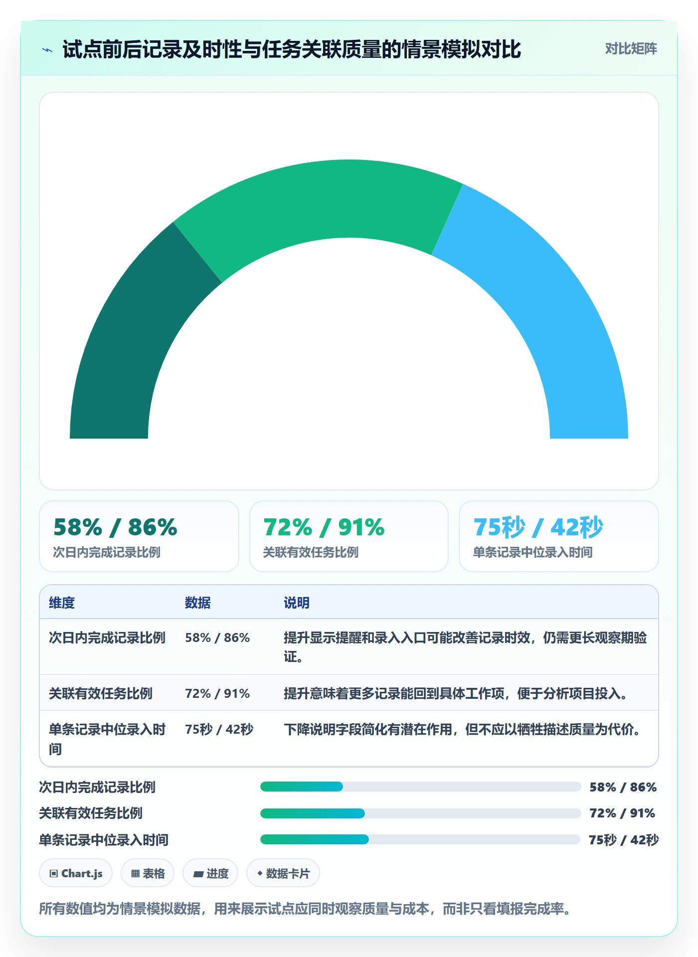 项目工时实操方法:项目成员提升工时表效率的落地方案方法与模板