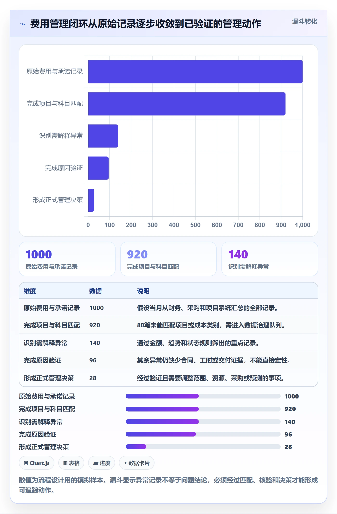 成本管理如何做好费用?PMO数据分析与操作步骤