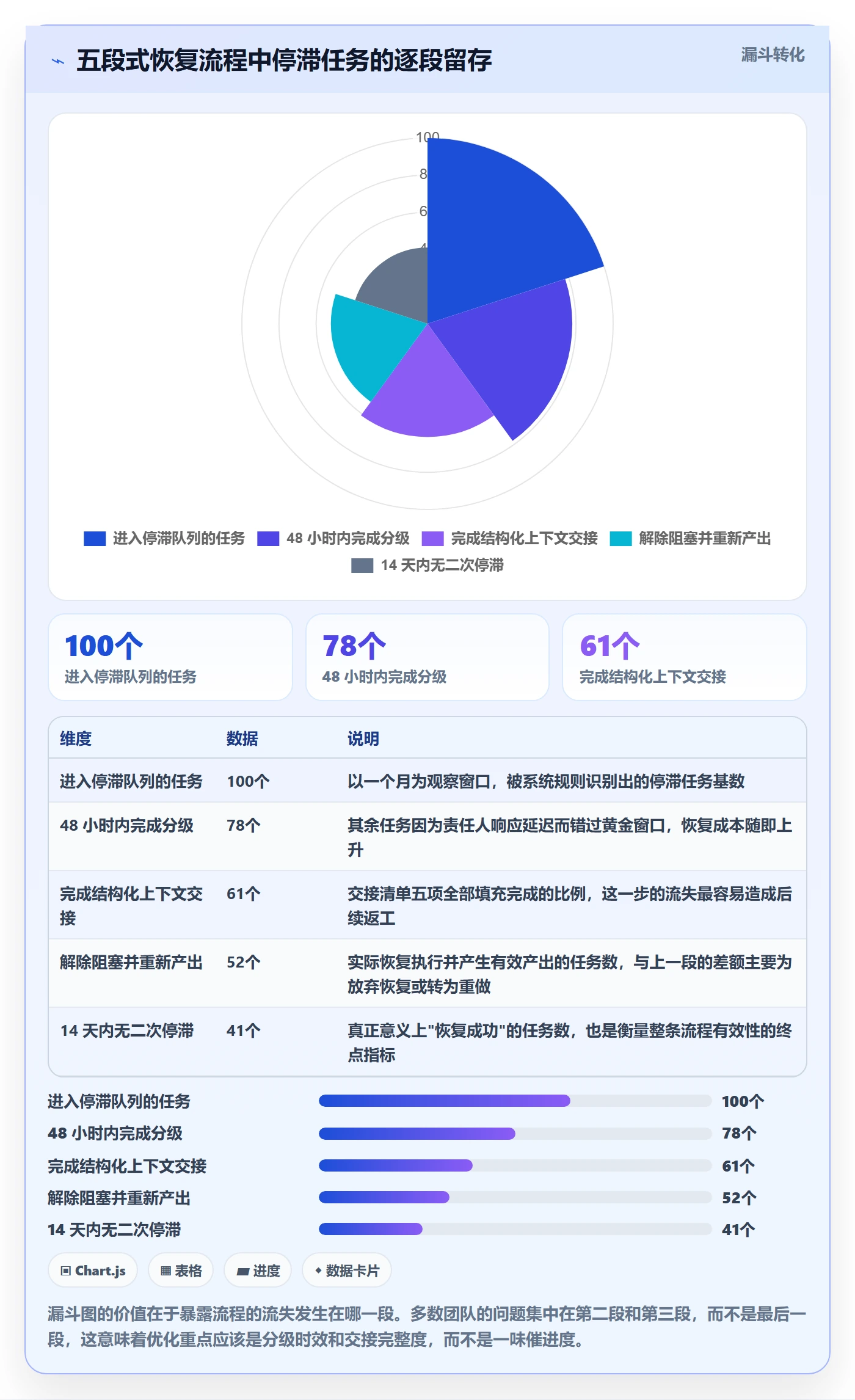 任务执行恢复全流程：研发团队风险控制与一文讲清