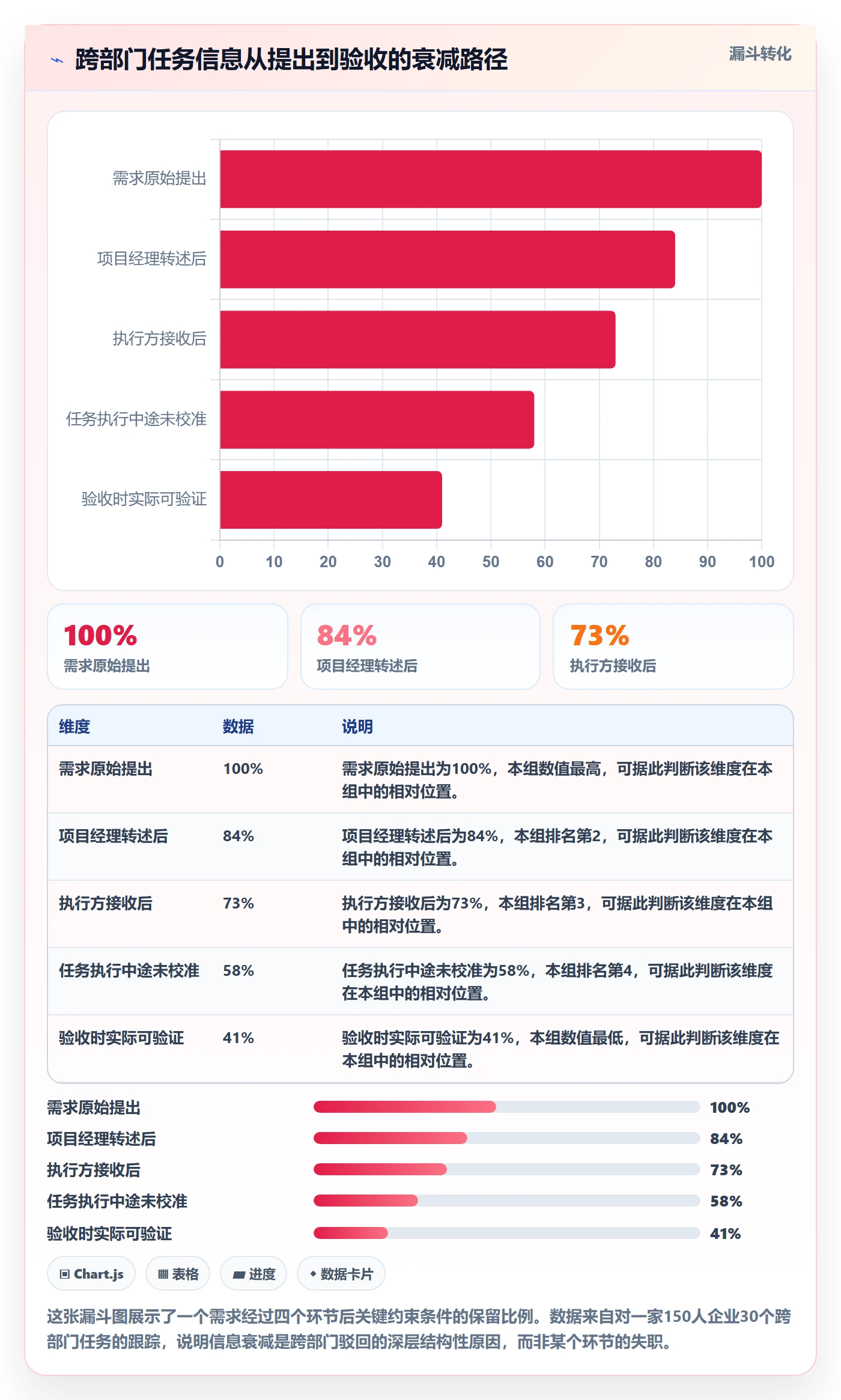 驳回管理指南：跨部门团队如何做好任务验收，风险控制全流程