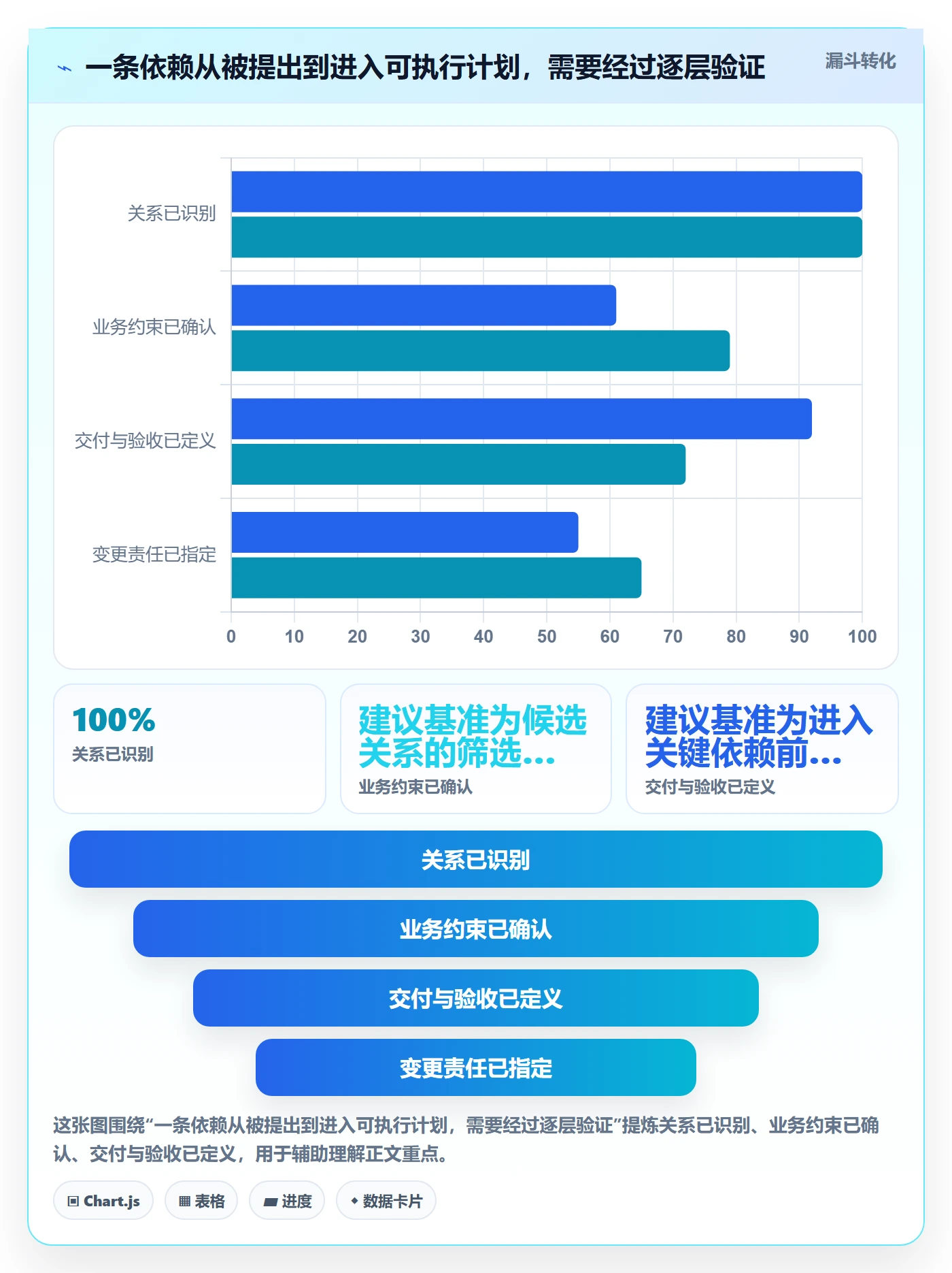 依赖关系落地方案:项目负责人开展甘特图的落地方案案例解析