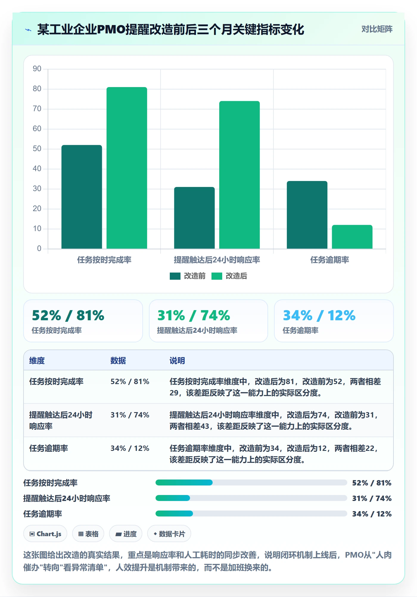 自动提醒落地方案:PMO开展任务提醒的落地方案案例解析