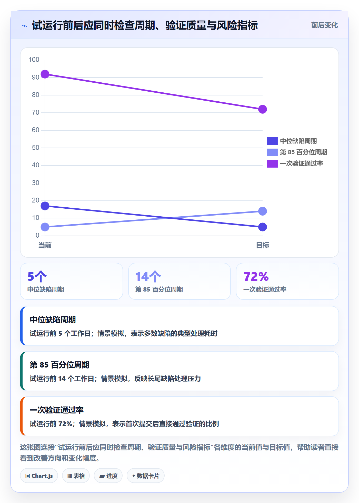 Bug实操方法:研发团队提升Bug / 缺陷效率的制度设计方法与模板
