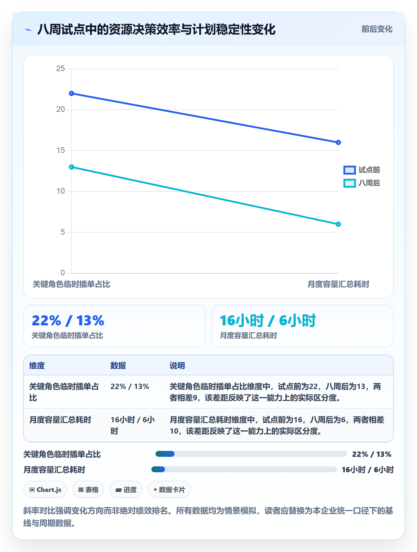角色落地方案:企业管理者开展资源管理的实操方法案例解析