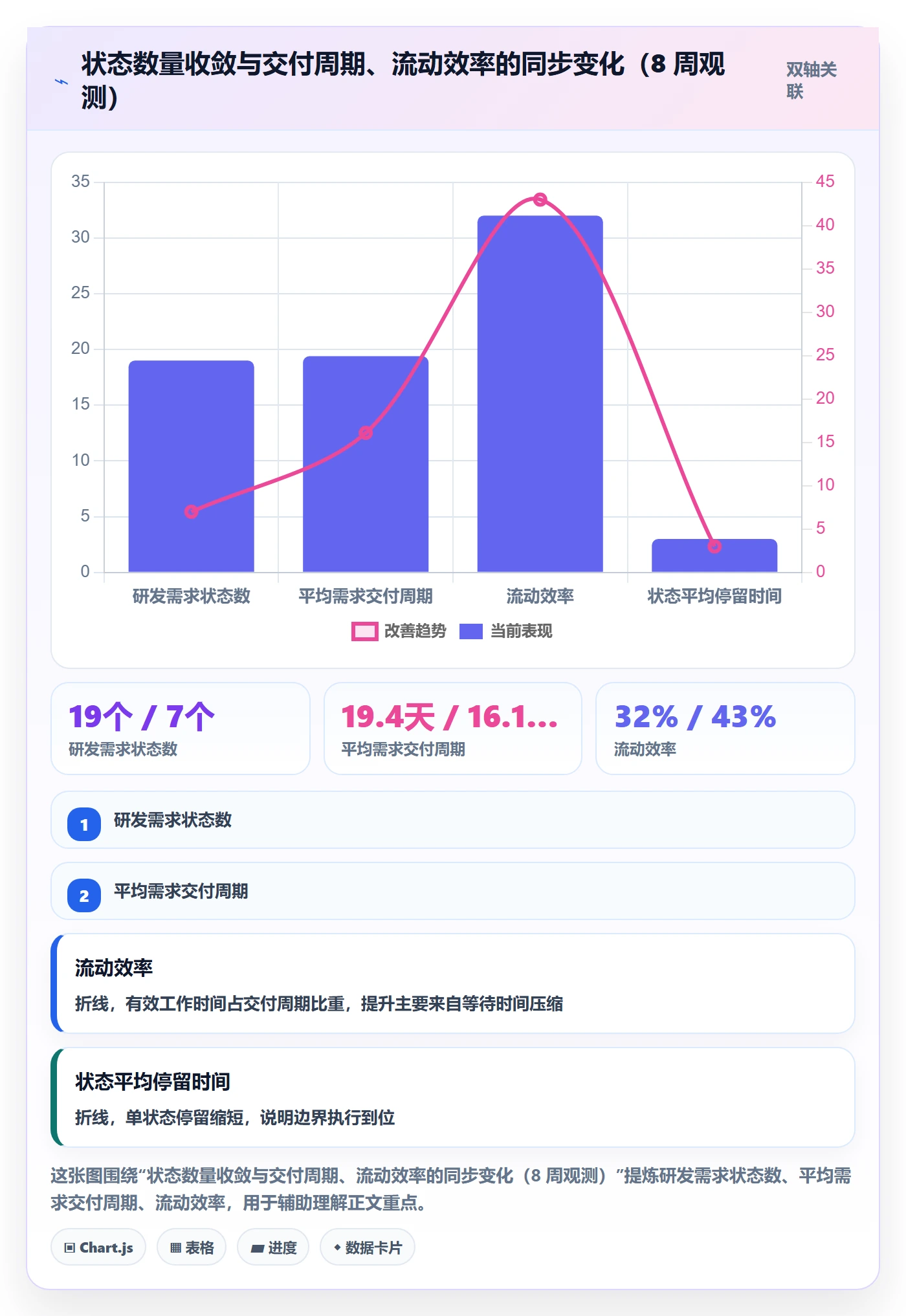 状态怎么做？管理层落地方案：任务属性从0到1
