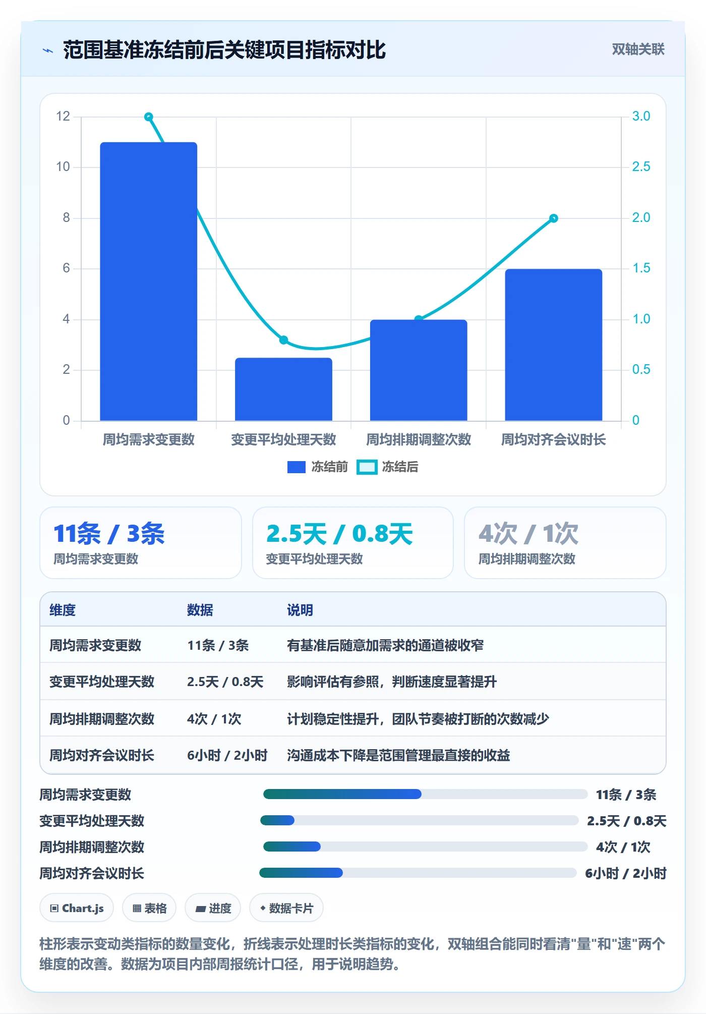 项目范围工作范围全流程:项目经理入门指南与一文讲清