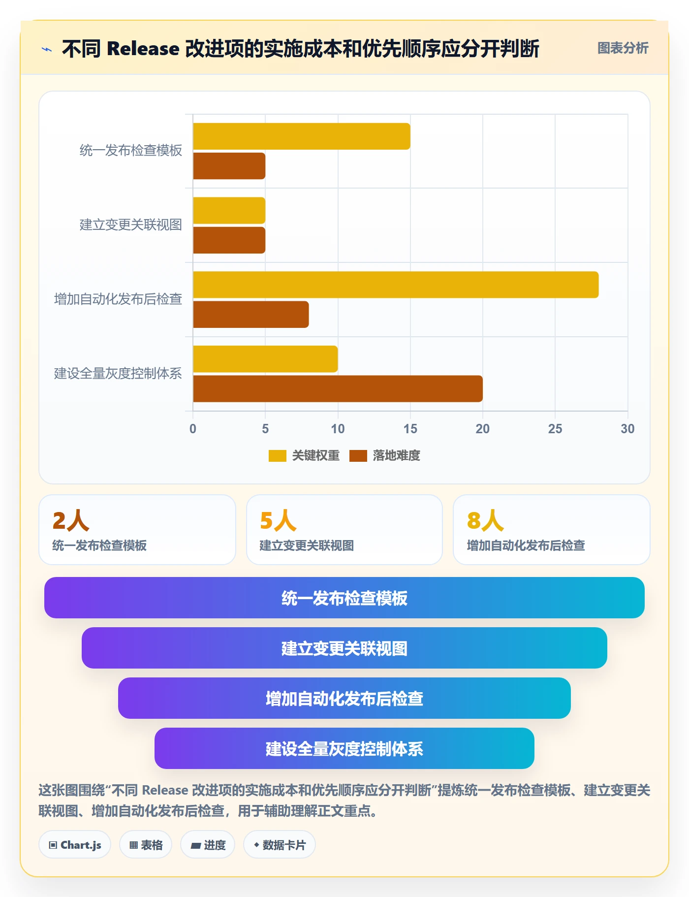 版本管理如何做好Release?项目成员实操方法与操作步骤