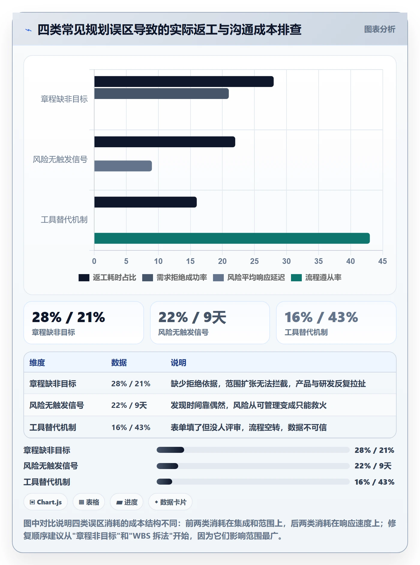 工作计划实操方法:研发团队提升项目规划效率的风险控制方法与模板
